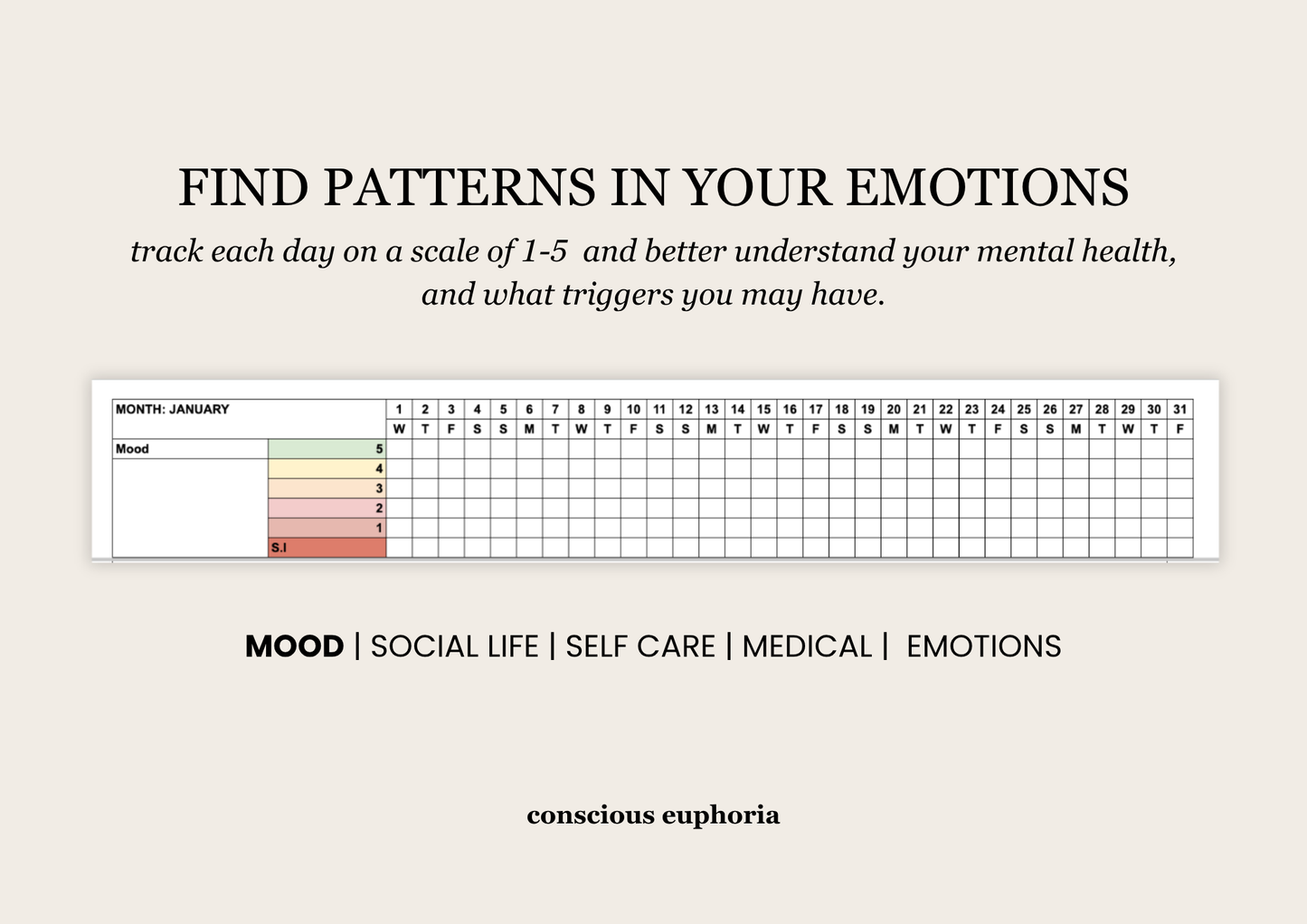Printable Digital Emotion Tracker Spreadsheet | Mental Health Journal, Mood Tracker, Self Care & Wellness Log, Hormone & Medication Tracker